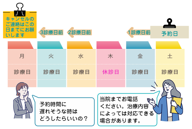 キャンセルは4診療日前までにご連絡を
