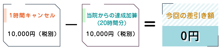予約保証金の差し引きについて